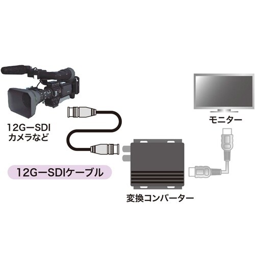12G−SDIケーブル KM−12SDI