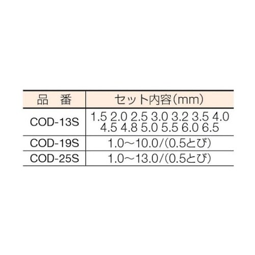 コバルト正宗ドリル 13本組セット(スチ