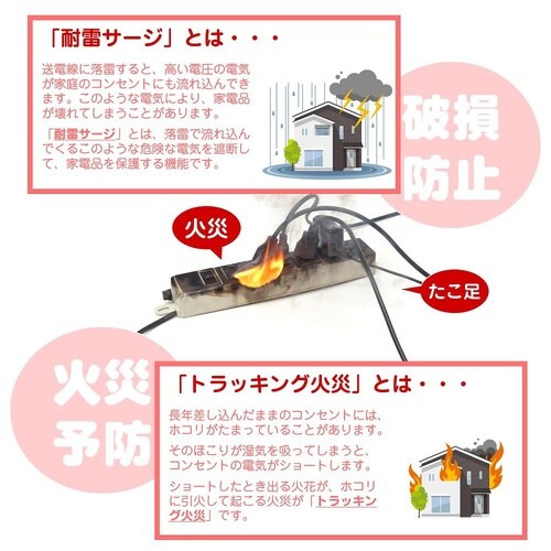 コード付USBタップPD20W WLS−