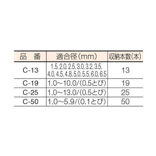 C19 ドリルケース 19本収納