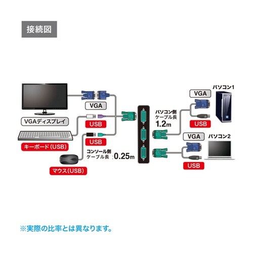 パソコン自動切替器(2:1) SW−KV