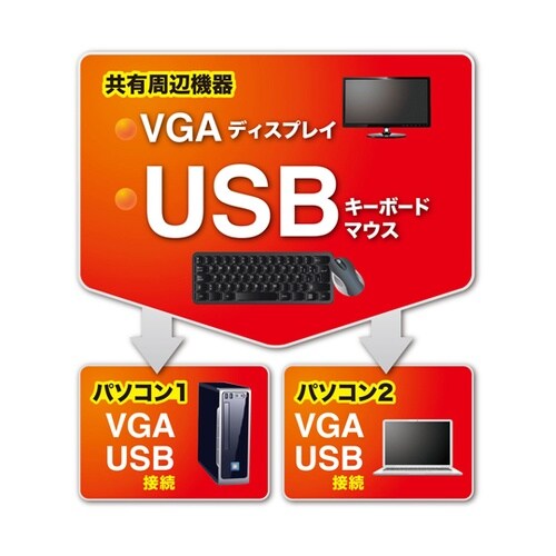 パソコン自動切替器(2:1) SW−KV