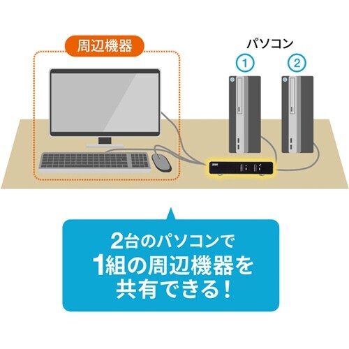パソコン自動切替器(2:1) SW−KV