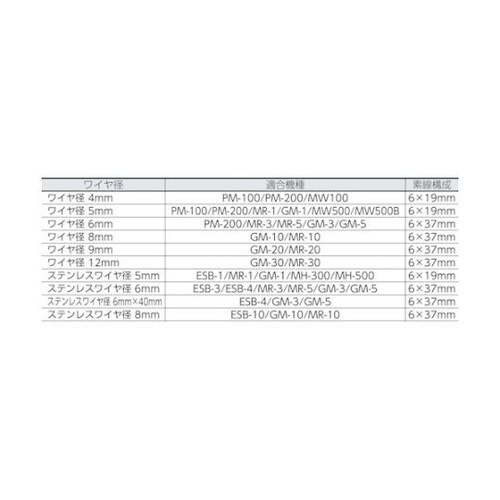 WWS45 手動ウインチ用ワイヤー