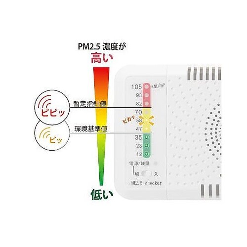 EA742PM−1 PM2.5チェッカー