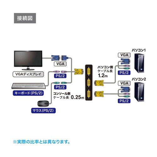 パソコン自動切替器(2:1) SW−KV