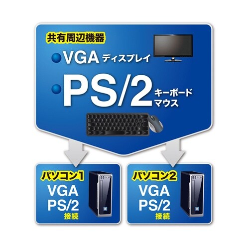 パソコン自動切替器(2:1) SW−KV