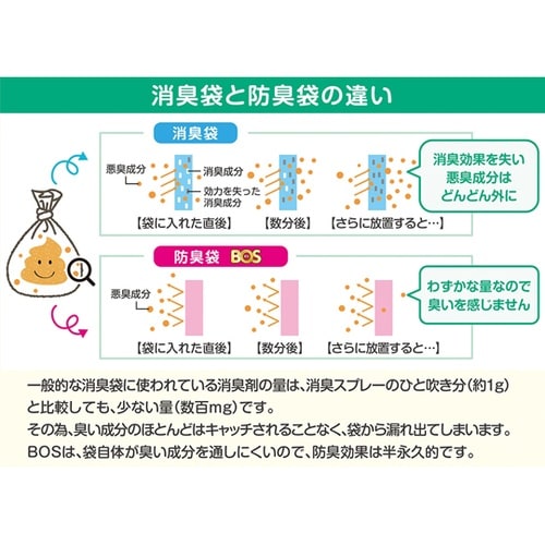 ストーマ装具が臭わない袋 90枚入 21