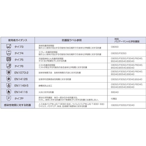 シューズカバー バリアーマン SMS素材