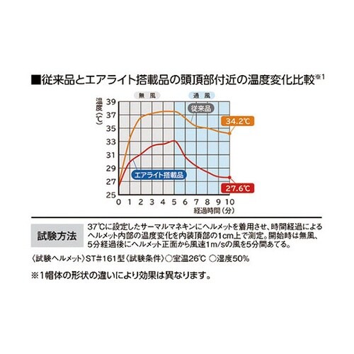 エアライト搭載ヘルメット(軽量FRP製・