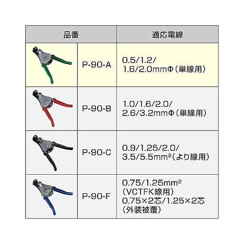 P−90−Aワイヤーストリッパー
