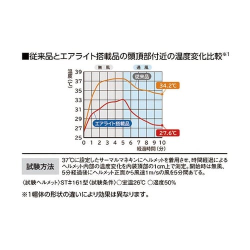 エアライト搭載ヘルメット(軽量FRP製・