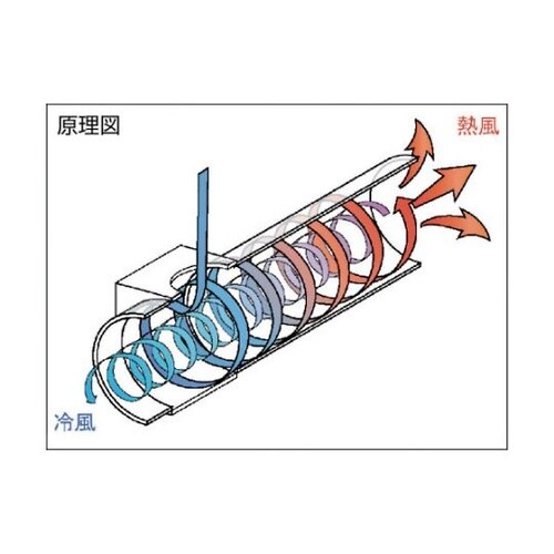 BNVT300K 高性能ジェットクーラ