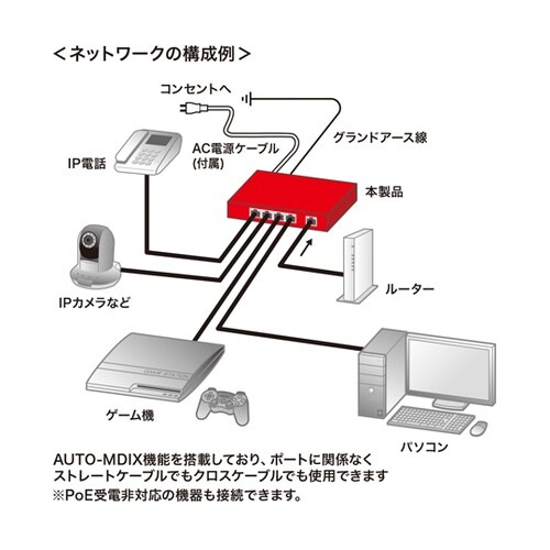 ギガビット対応PoEスイッチングハブ(5