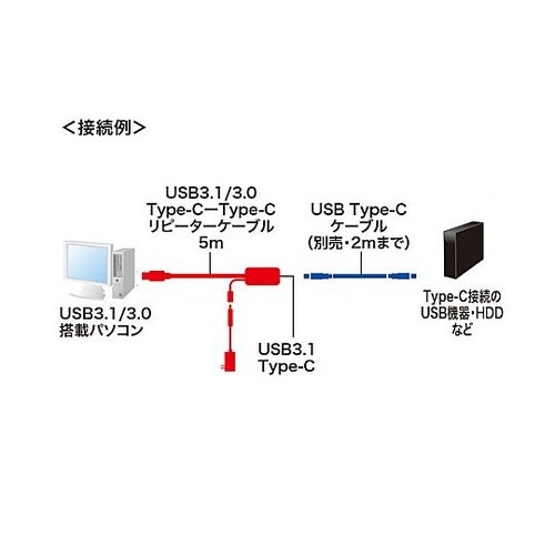 5m アクティブリピーターケーブル(US