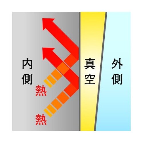 325144 真空断熱携帯タンブラーBK