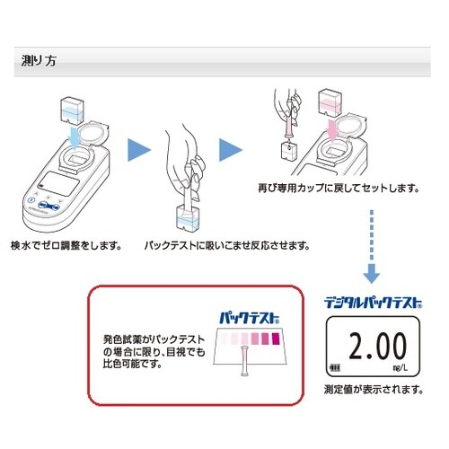 デジタルパックテスト DPM2−B−C