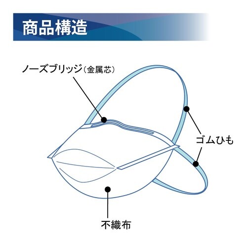 サージマスクN−95(折りたたみ式) M