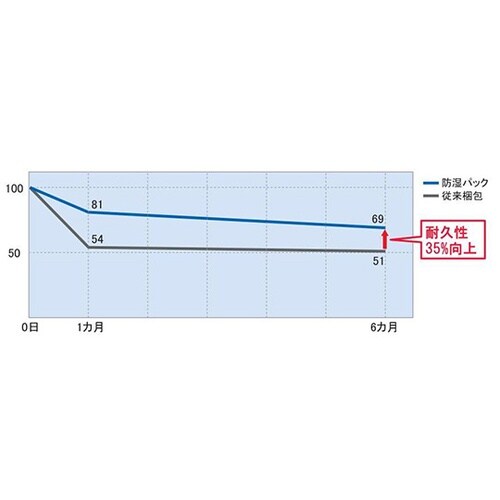 1000C2621B 1.5 防湿パック