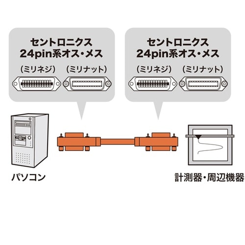 GP−IBケーブル KB−GPIB1KN