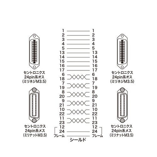 GP−IBケーブル KB−GPIB1KN