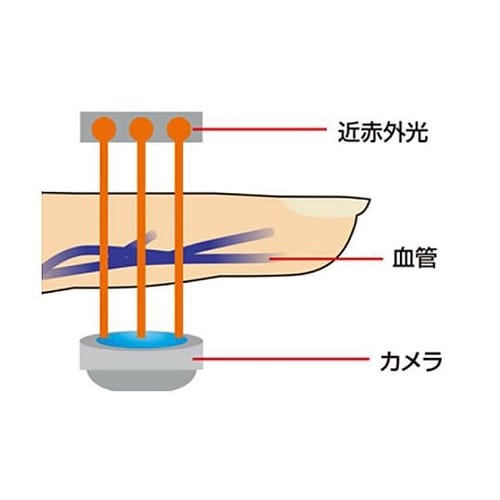 静脈認証装置(H−1) EA764DA−