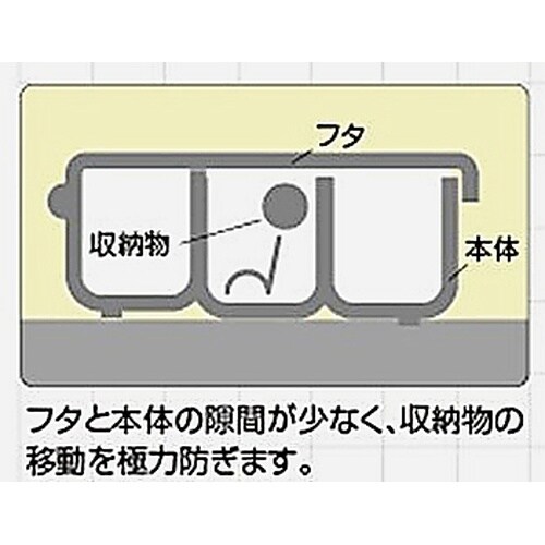 KP−03パーツケース