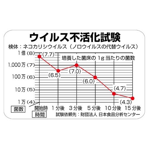 ノロロック 固めるタイプ CH889