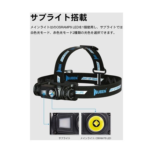 FU8 LEDヘッドライト