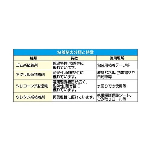 50mmx50m 梱包用透明テープ(カッ