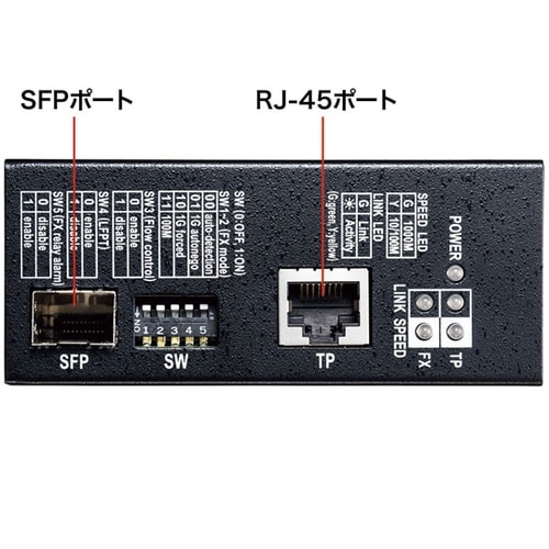 産業用光メディアコンバータ LAN−NG