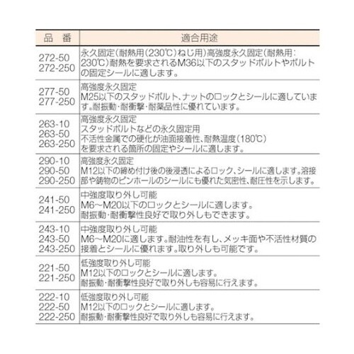 243250 ネジロック剤