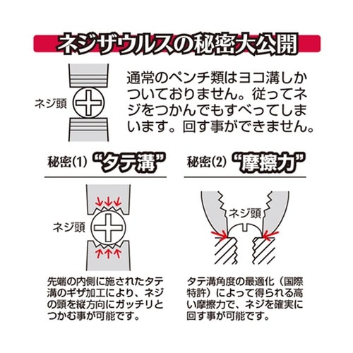 PZ−59ネジザウルスRX