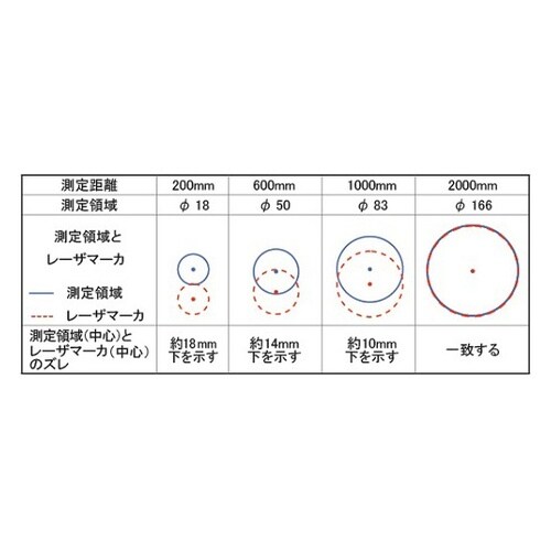 SK−8950 放射温度計サークルサーモ