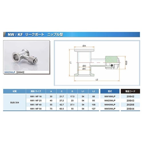 NW40NILP ニップルリークポート