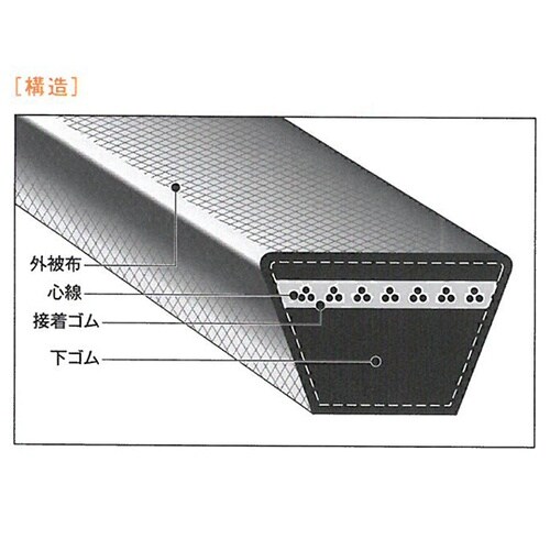 A104 Vベルト(スタンダード)