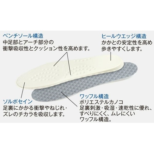 ソルボ疲労対策インソール L