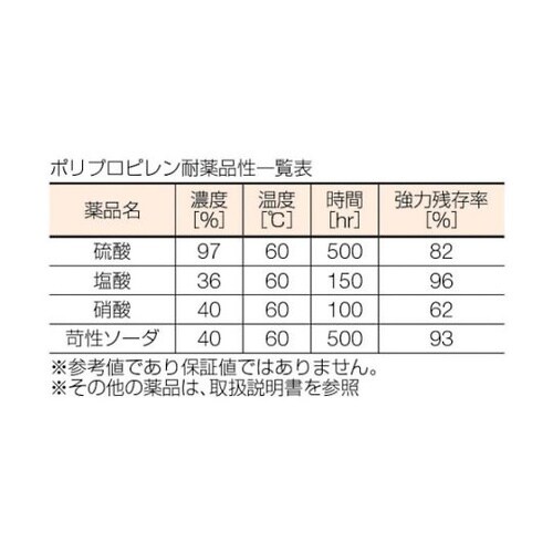 TG2515CベルトスリングJIS1等級
