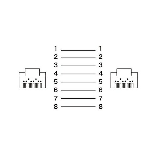 7 m LANケーブル(CAT6/つめ折