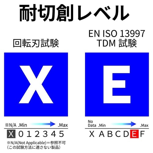 耐切創手袋 EVOカットレジストインナー