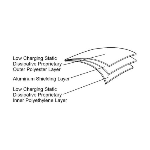 ESDバッグ、STATSHIELD、メタ