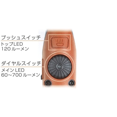 LED薄型ワークライト USB充電式 マ