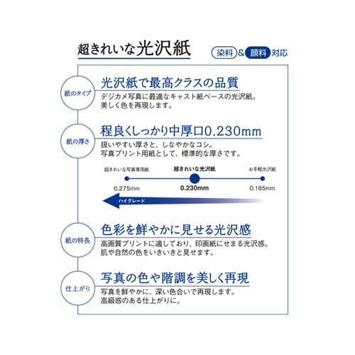 IJ超きれい光沢紙 A4IT−122GC