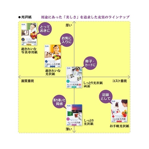 IJ超きれい光沢紙 A4IT−122GC