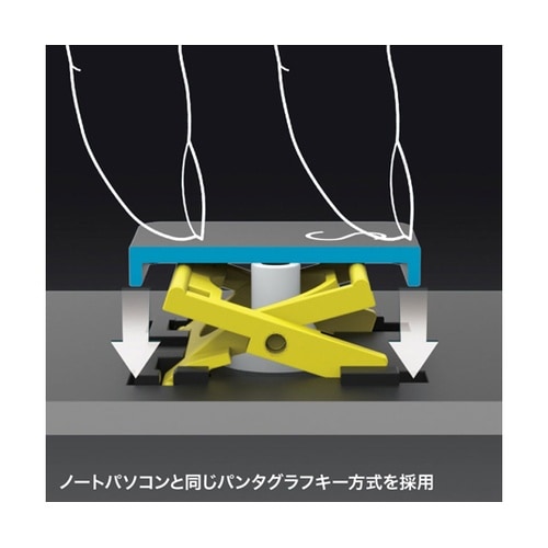 USB Type−Cスリムキーボード S