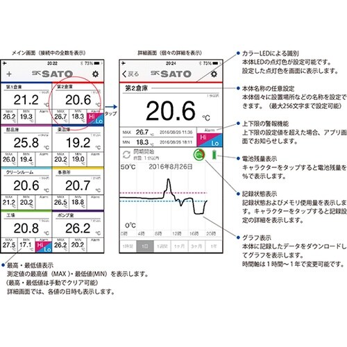 SK−320BT−C防水型無線温度ロガー
