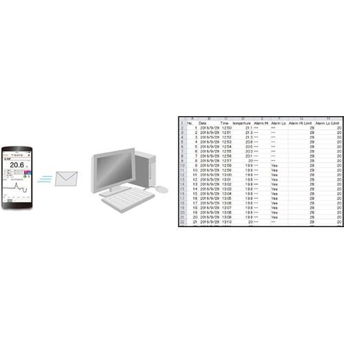 SK−320BT−C防水型無線温度ロガー