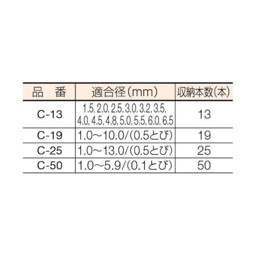 C13 ドリルケース 13本収納