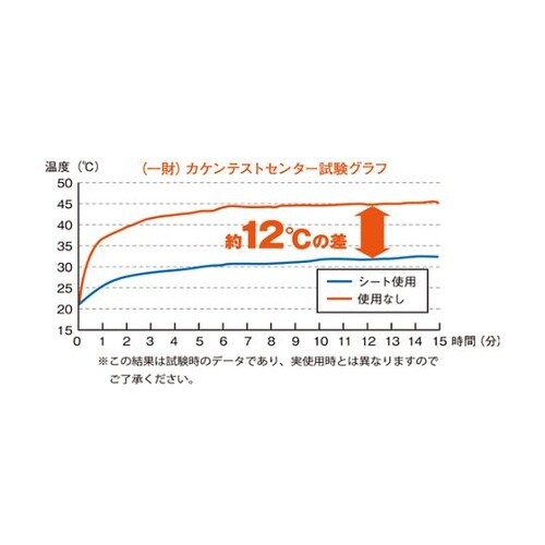 TALS0420 アルミ遮熱シート 吸着