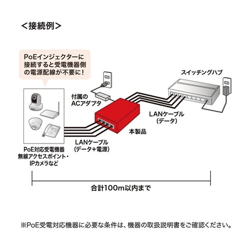 PoEインジェクター(4ポート対応) L